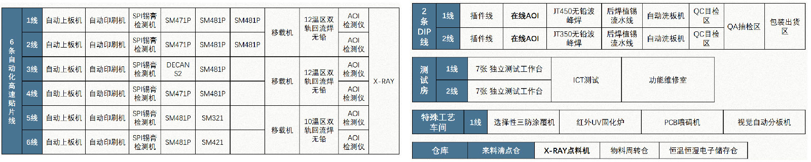 深圳市石巖電子產品成品組裝|PCBA貼片加工廠